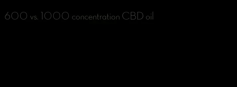 600 vs. 1000 concentration CBD oil