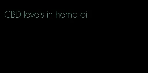 CBD levels in hemp oil