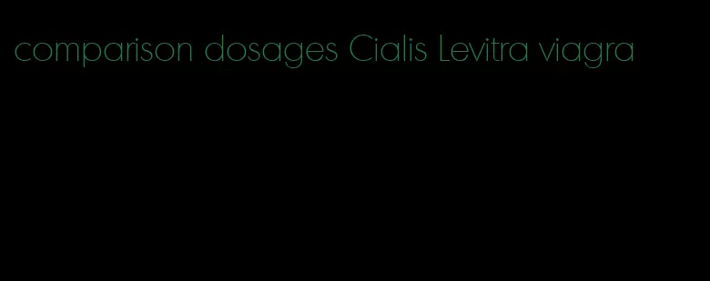 comparison dosages Cialis Levitra viagra