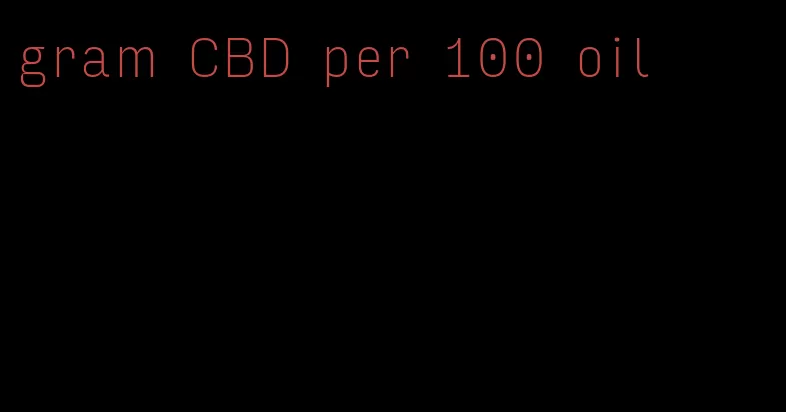 gram CBD per 100 oil