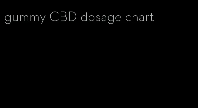 gummy CBD dosage chart