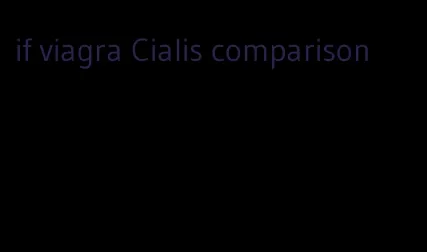 if viagra Cialis comparison