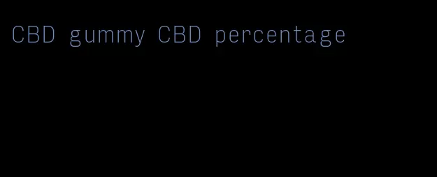 CBD gummy CBD percentage